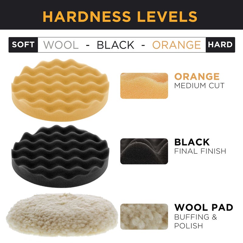 TCP Global Complete 3 Pad Buffing and Polishing Kit with 3-8"" Pads; 2 Waffle Foam and 1 Wool Grip Pads and a 5/8"" Threaded Polisher Grip Backing Plate - Image 4